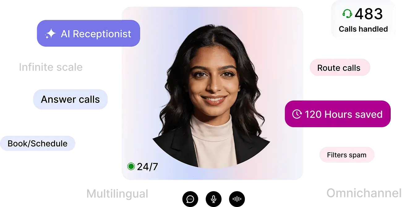 24/7
AI Receptionist