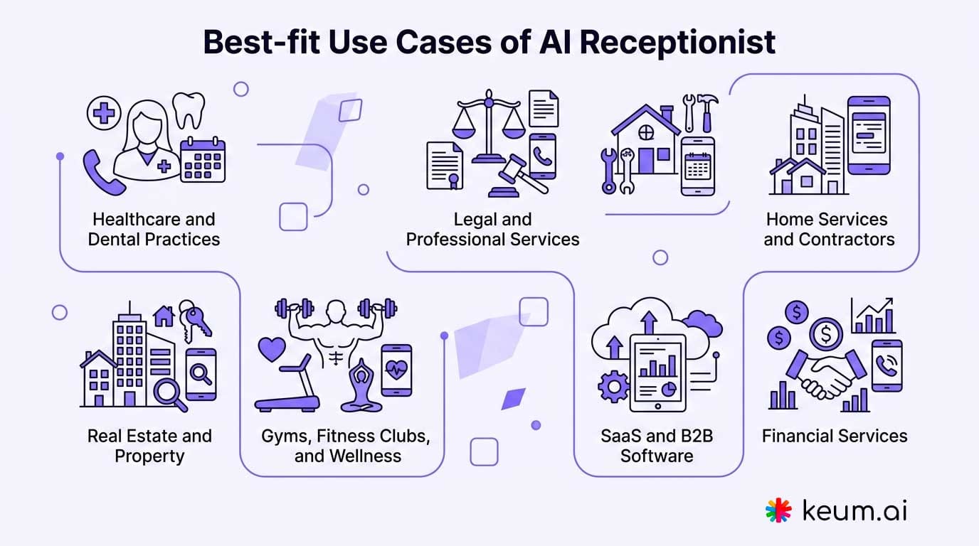 Best-fit use cases of AI Receptionist